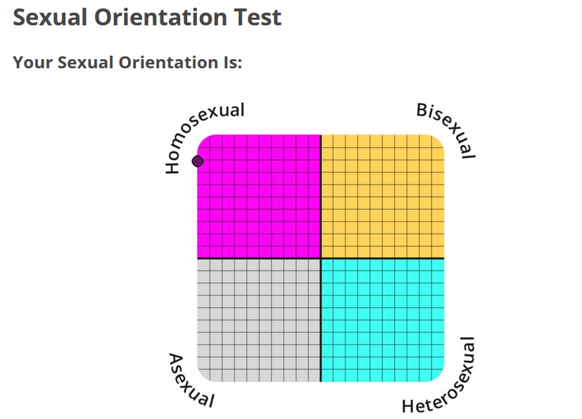 straight or gay test for girls